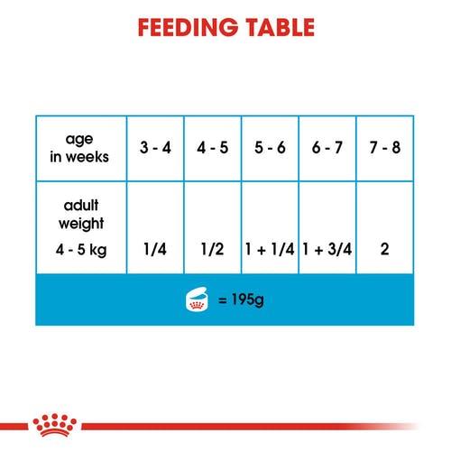 Royal Canin Starter Köpek Konserve Maması 195 Gr Royal Canin Starter Köpek Konserve Maması 195 Gr